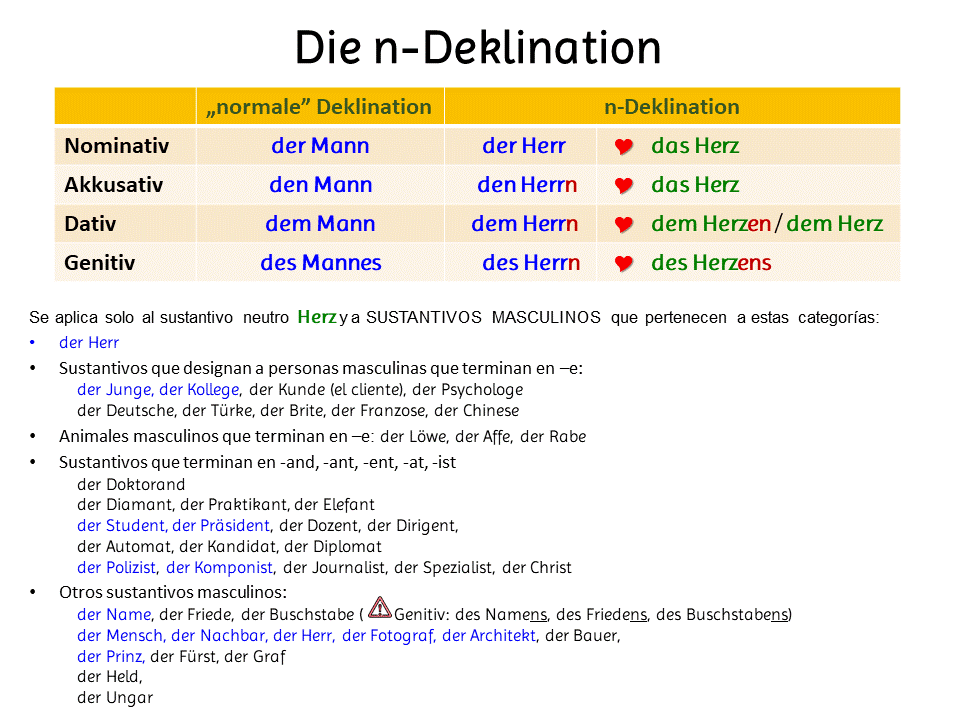 n-Deklination